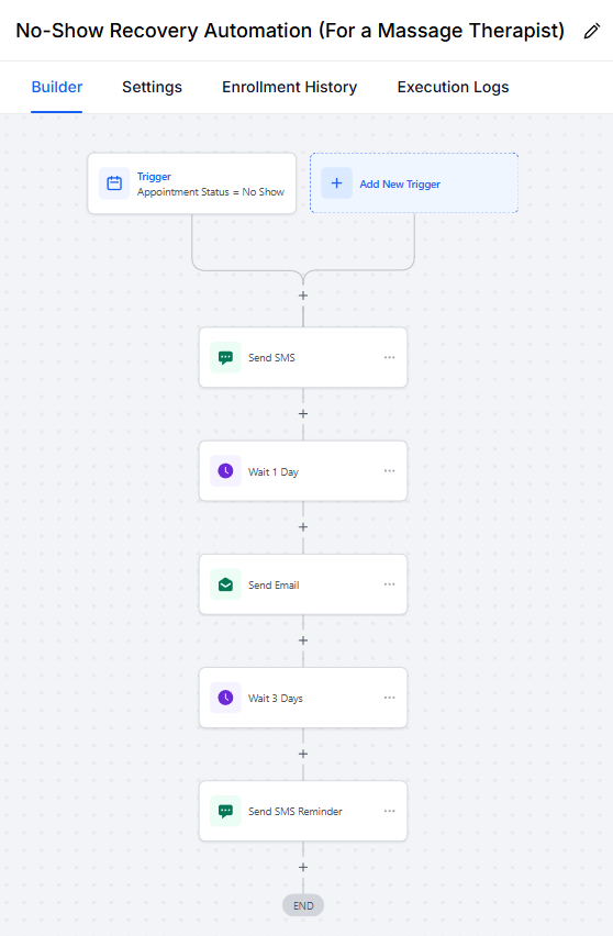 No-Show Recovery Automation
